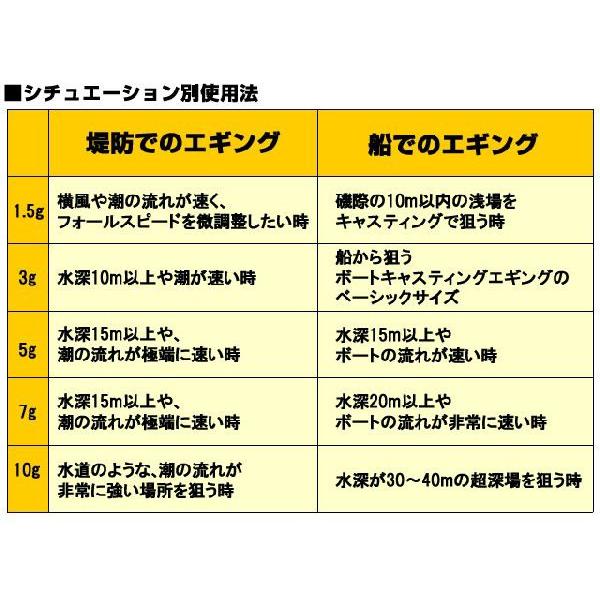 ダイワ Daiwa Tgアゴリグシンカー 15g 003 アオリイカ釣具 あおりねっとshop 通販 Yahoo ショッピング