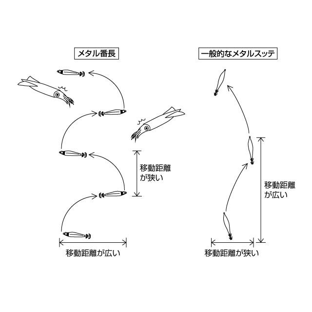 エバーグリーン(EVERGREEN) メタル番長　12号 MB01 レッド／ホワイト  スッテ ドロッパー オモリグ イカメタル 仕掛け タックル｜aorinetshop｜03