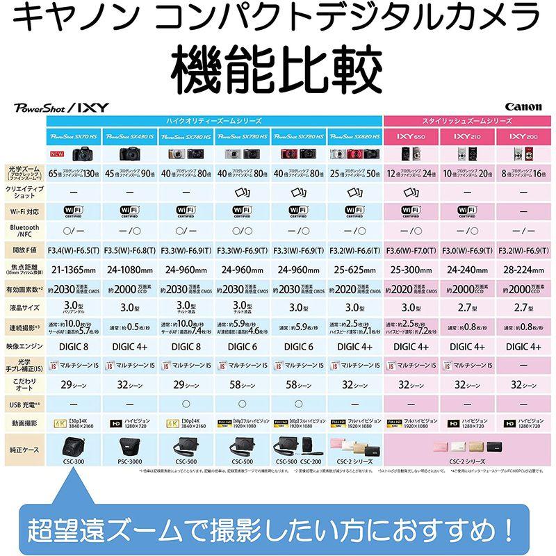 【新品同様 / 希少】 Canon コンパクトデジタルカメラ PowerShot SX70 HS 光学65倍ズーム/EVF内蔵/Wi-FI対応 PSSX70HS 【JSB1041650973】(36367円)