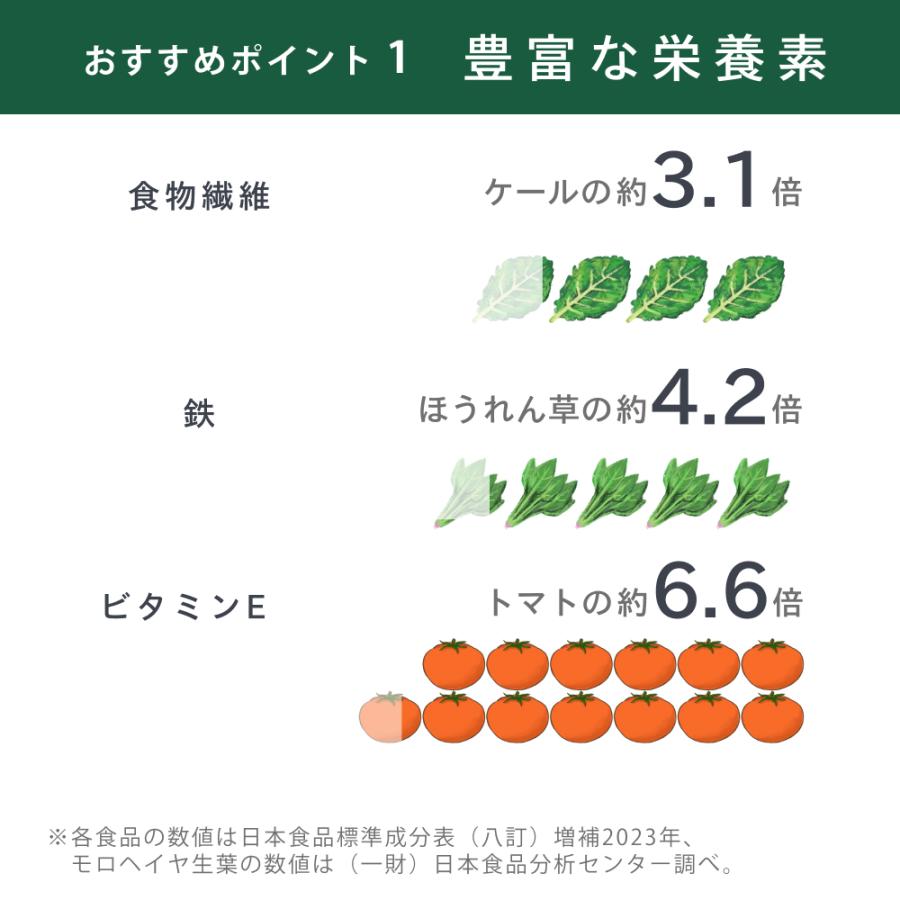 あおつぶ75パック 働く食物繊維 モロヘイヤ100% モロヘイヤサプリ