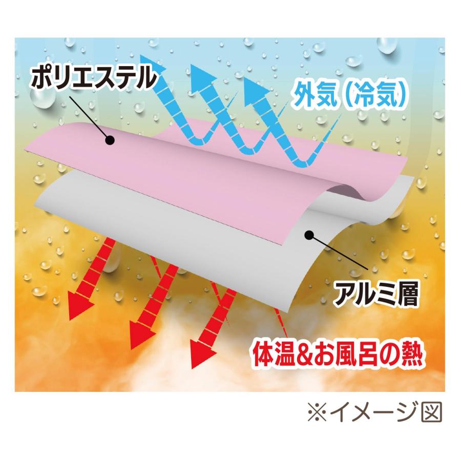 お風呂で発汗 サウナポンチョ ととのう 大発汗 お風呂 男女兼用 丸洗いOK アルミ 2層構造 気密性 調節お手軽 オススメ ピンク ネイビー｜aoyama-life｜10