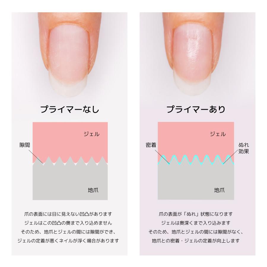 ジェルネイル アプレ apresボンダー プライマー プレップ …5本セット売り ジェルネイル アプレ apresボンダー プライマー プレップ …5本