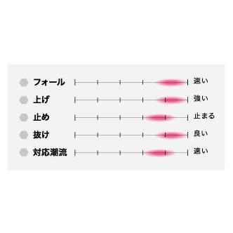 SEAFLOORCONTROL（シーフロアコントロール） エスレジェンド 700g
