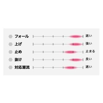 シーフロアコントロール エスレジェンド 800ｇ スペシャルグロー｜aozora-fishingtackle｜04