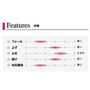 SEAFLOORCONTROL シーフロアコントロール アビス 130g マリン