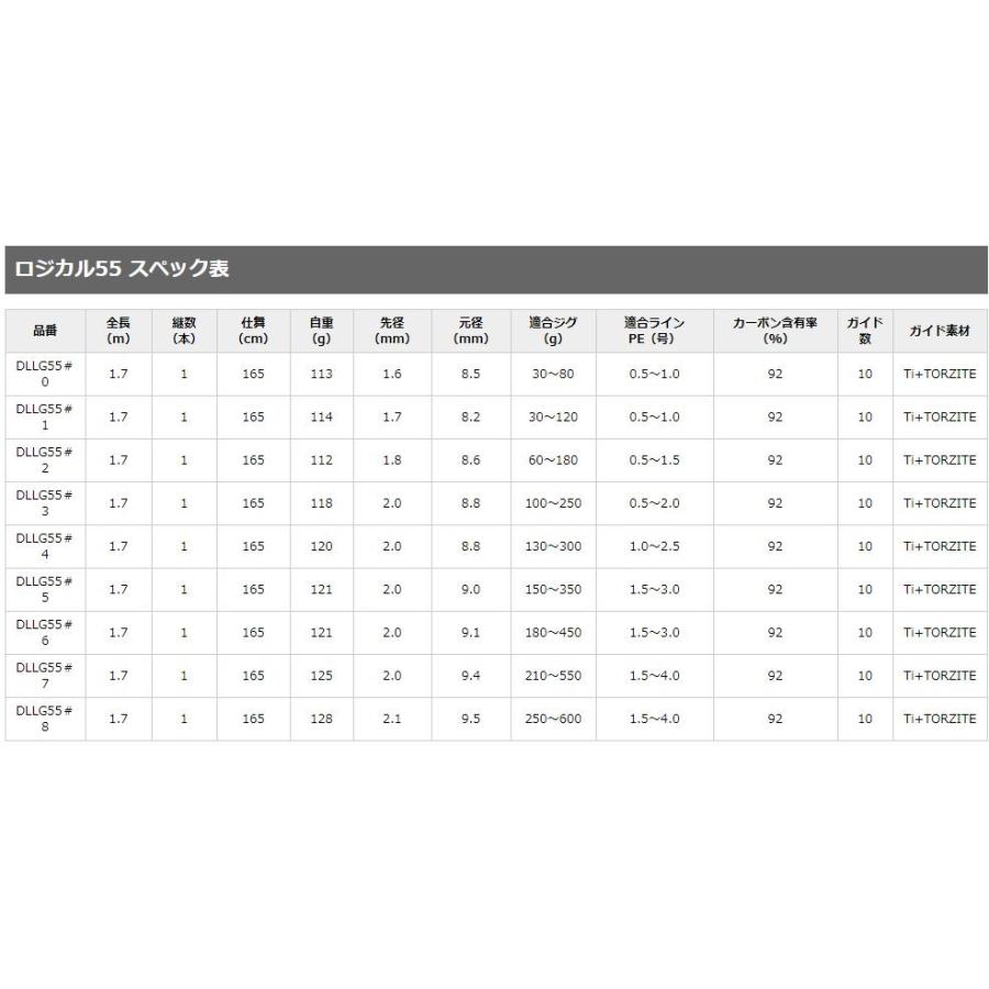 DEEPLINER（ディープライナー） ロジカル55 #0 スロージギング ロッド