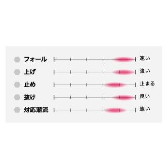 SEAFLOORCONTROL（シーフロアコントロール） エスレジェンド 360g