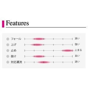 シーフロアコントロール　クランキー6本セット cranky | シーフロアコントロール公式サイト