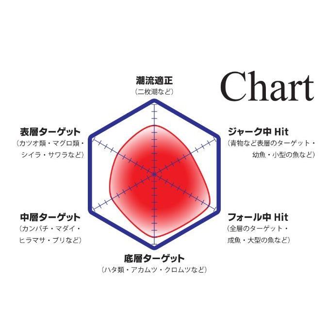 COJYANT（コジャント） フォーカスM10 100g メタルジグ ジグ スロー