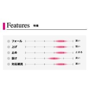 シーフロアコントロール アーク 200ｇ グロー｜aozora-fishingtackle｜08