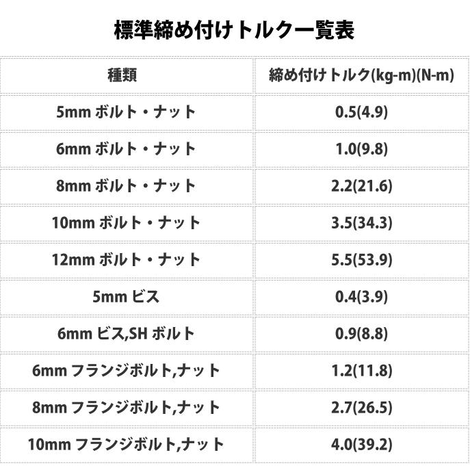 全黒 5-60 トルクレンチ バイク 3/8レンチ プリセット型 工具 整備 ケース付き ロードバイク 自動車 オイル交換 プラグ交換 マフラー交換 トルク 管理 調整 測定｜aozorafamily｜13