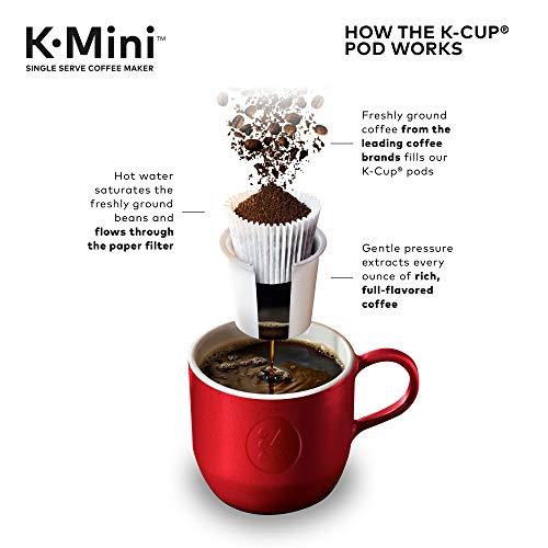 Keurig K-Mini コーヒーメーカー シングルサーブ K-Cup Pod コーヒーブリューワー 6~12オンス ブリューサイズ  並行輸入｜aozoraichiba1968｜04