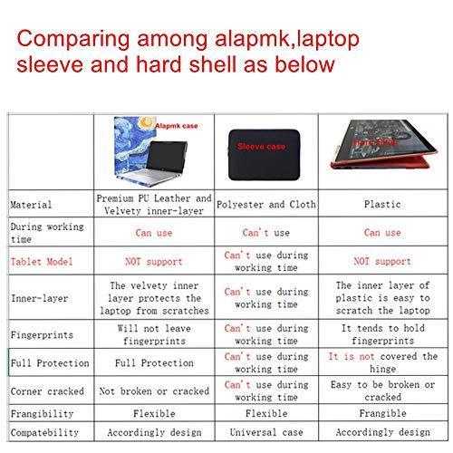 Alapmk保護ケースカバーfor 13 3インチhp Elitebook 830 G5 Elitebook 735 G5ノートパソコン ブラック Ys0000024926887610 青空良品 通販 Yahoo ショッピング