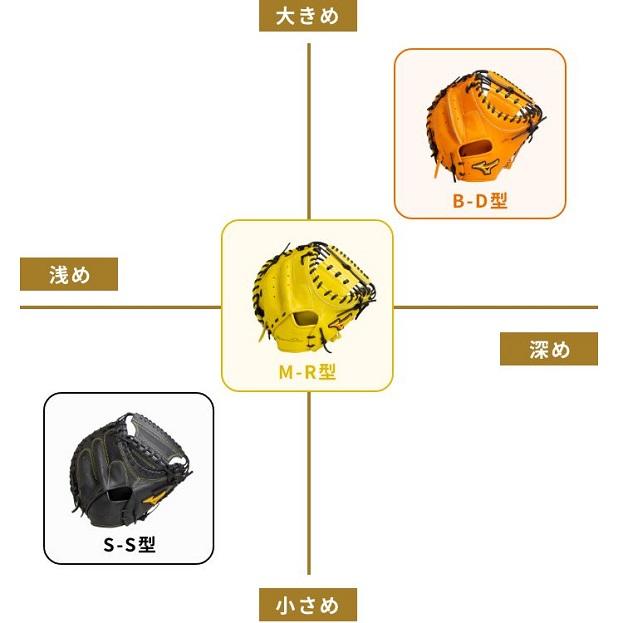 【BSSショップ限定モデル】ミズノ(mizuno) 一般硬式野球 ミズノプロ 號-SAKEBI-Compact【捕手用：S-S型】(24ss) 硬式グラブ 硬式グローブ 1AJCH30120-8066｜aozoraya-sp｜07