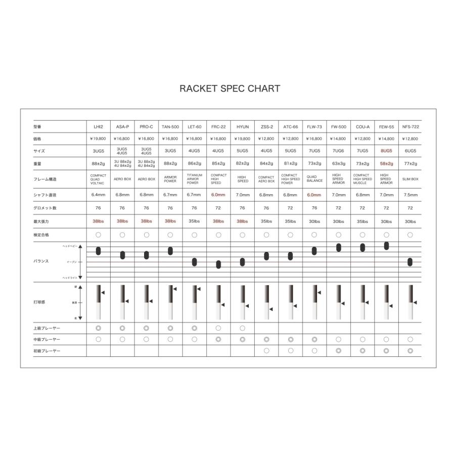 APACS FEATHER WEIGHT 55 バドミントン ラケット アパックス バドミントンラケット 30ポンド（FEW-55）｜apacs｜16