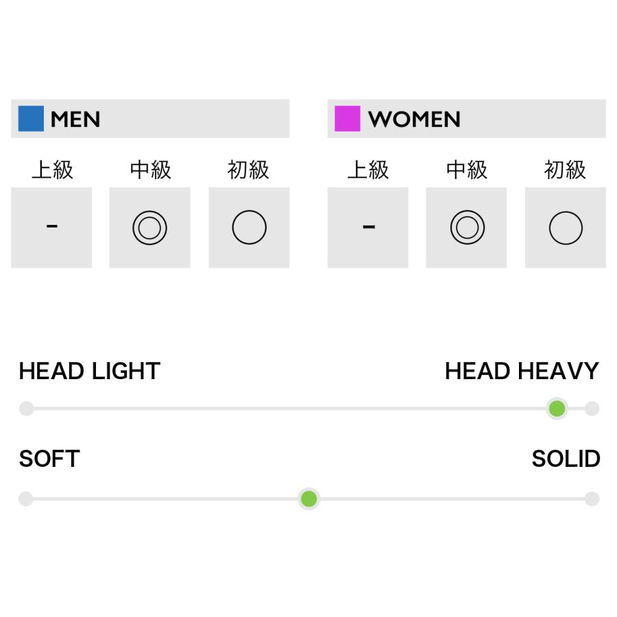 アパックス バドミントンラケット フライウェイト10 FLY WEIGHT 10 7U