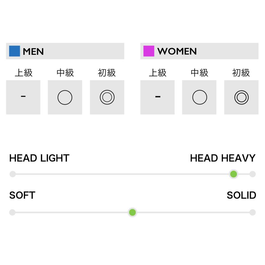アパックス バドミントンラケット フェザーウェイト500 FEATHER WEIGHT
