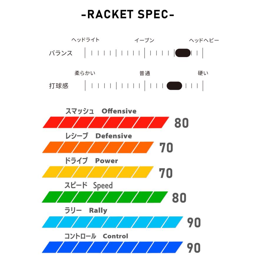アパックス バドミントンラケット オナープロ HONOR PRO 3U apacs 38
