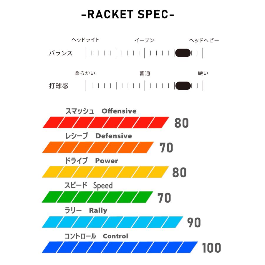 アパックス バドミントンラケット インペリアルプロ IMPERIAL PRO 4U