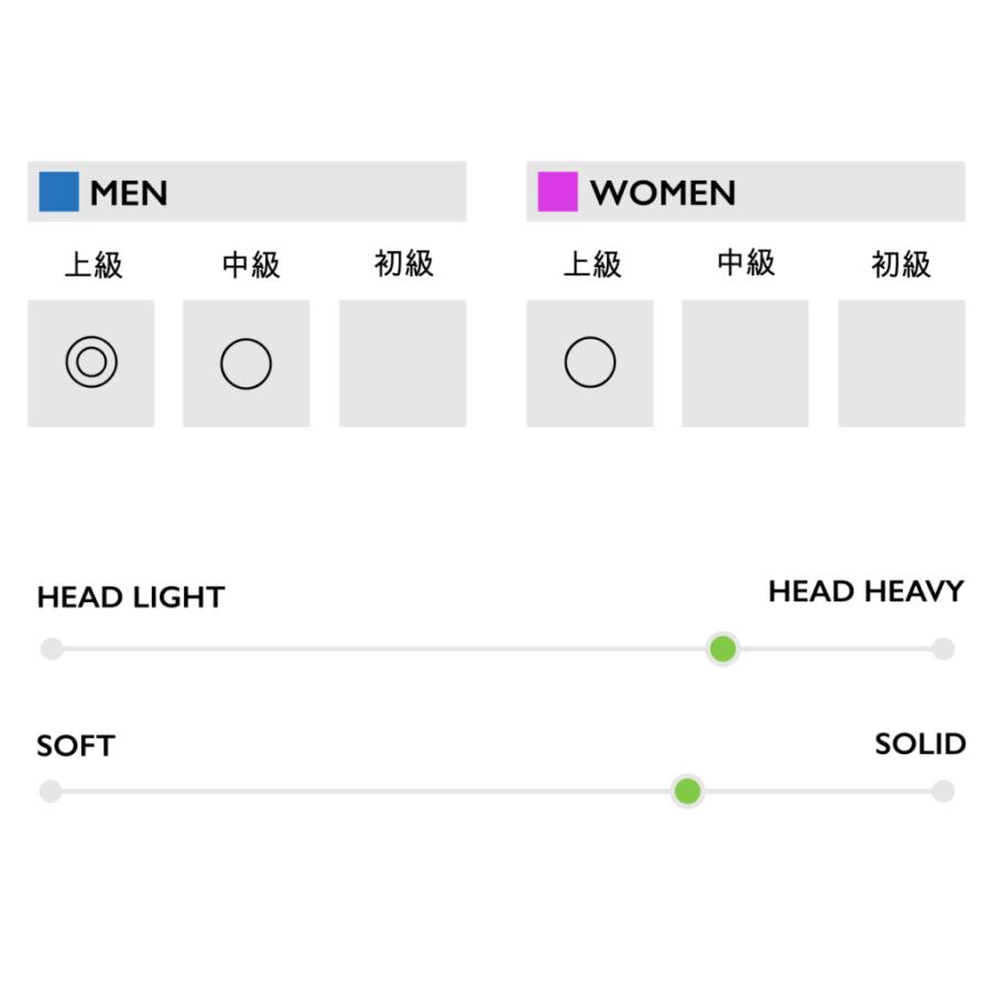 バドミントンラケット 2本セット アパックス 楽天市場】アパックス バドミントンラケット ジグラーエル