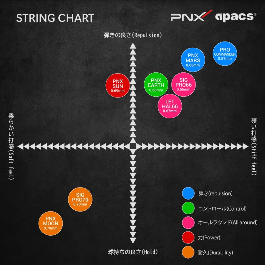 バドミントンストリング ガット 高耐久 耐寒 ロールガット ロール 200m