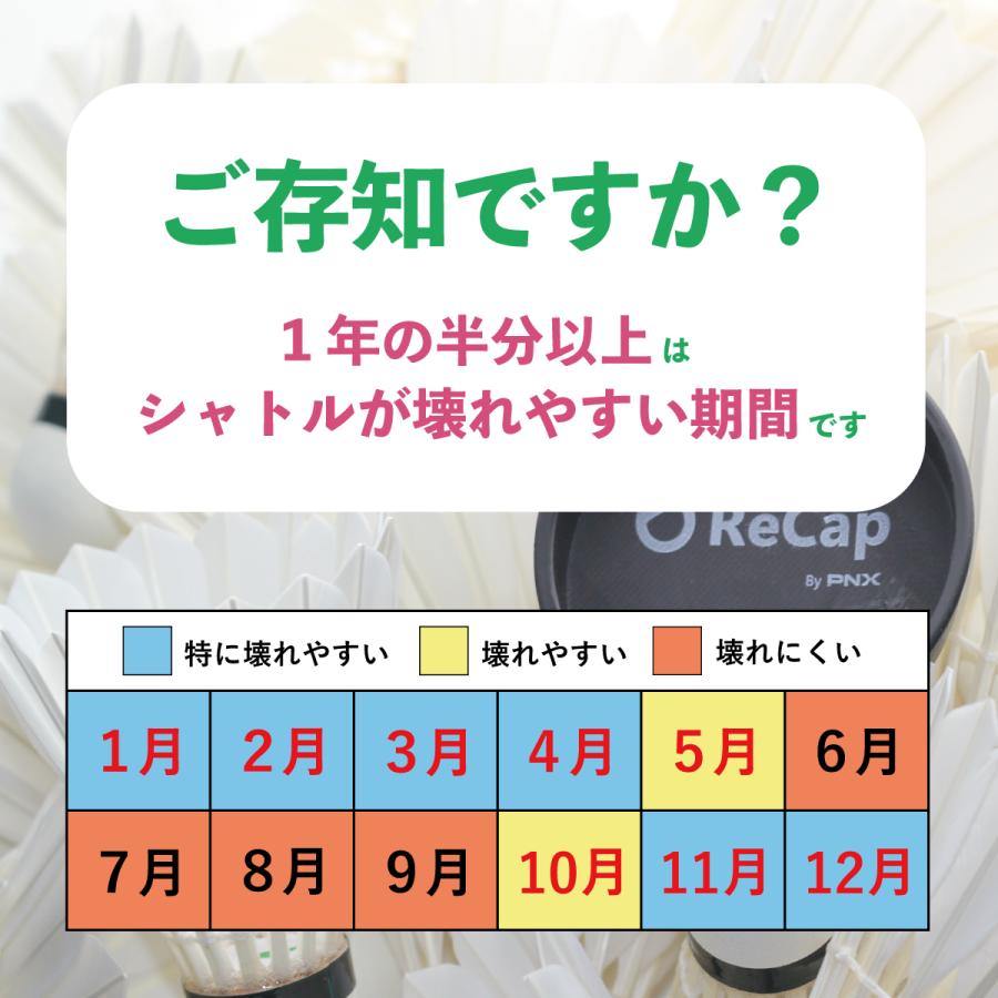 バドミントン用 保湿キャップ リキャップ recap バドミントンシャトル バドミントン シャトル 2個セット |  | 01