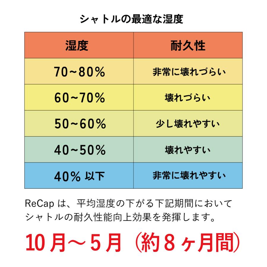 バドミントン用 保湿キャップ リキャップ recap バドミントンシャトル バドミントン シャトル 2個セット |  | 02
