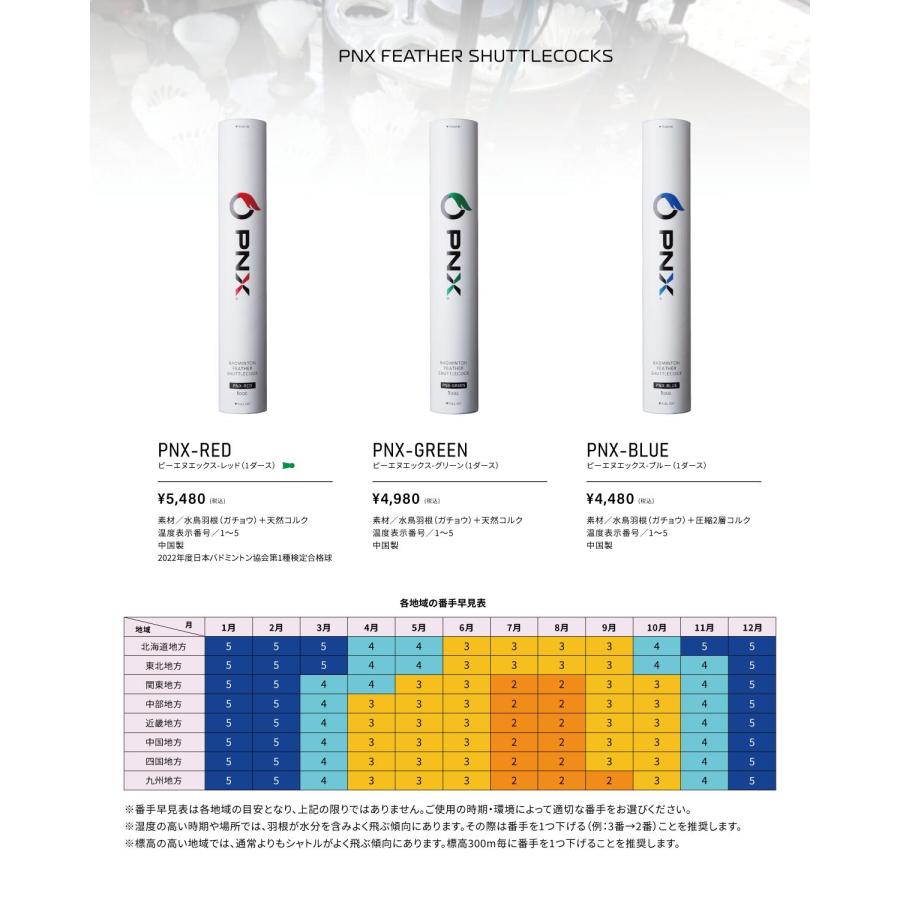 バドミントン シャトル 高耐久 バドミントンシャトル 耐久性 バドミントン シャトル 高耐久 バドミントンシャトル 耐久性