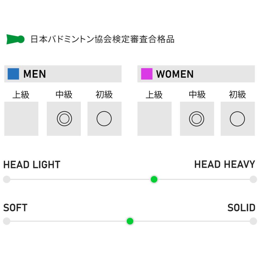 2025年最新モデル 世界最細5.5mmシャフト アパックス バドミントン