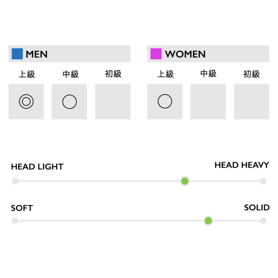 アパックス バドミントンラケット タントラム500 スリー TANTRUM 500