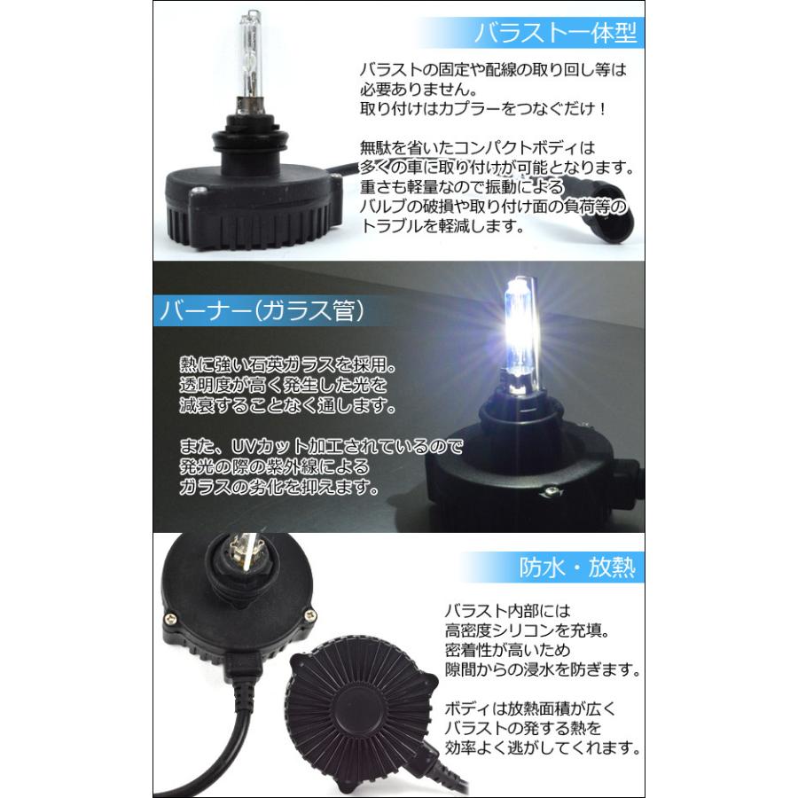 AP オールインワン HIDキット 19W H16 6000k APHIDK-CUK-H16の画像