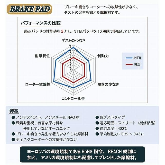 NTB ブレーキパッド フロント トヨタ マークX TY2242｜apagency02｜03