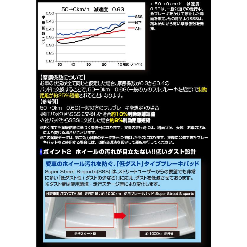 エンドレス ブレーキパッド SSS EP033SSS リア ミツビシ ランサー・ランサー セディア A175 ターボ・インタークーラー付 1800cc 1983年11月〜1987年10月｜apagency｜03