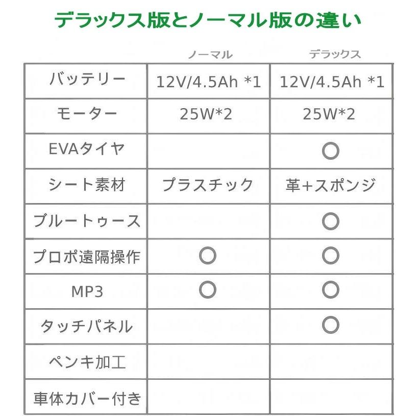【ORYXEARTH】 【デラックス】電動乗用ラジコン ランボルギーニ 乗用玩具 電動 乗用ラジコンカー 子供 キッズ ベビー 赤ちゃん Lamborghini SIAN 正規ライセンス_7