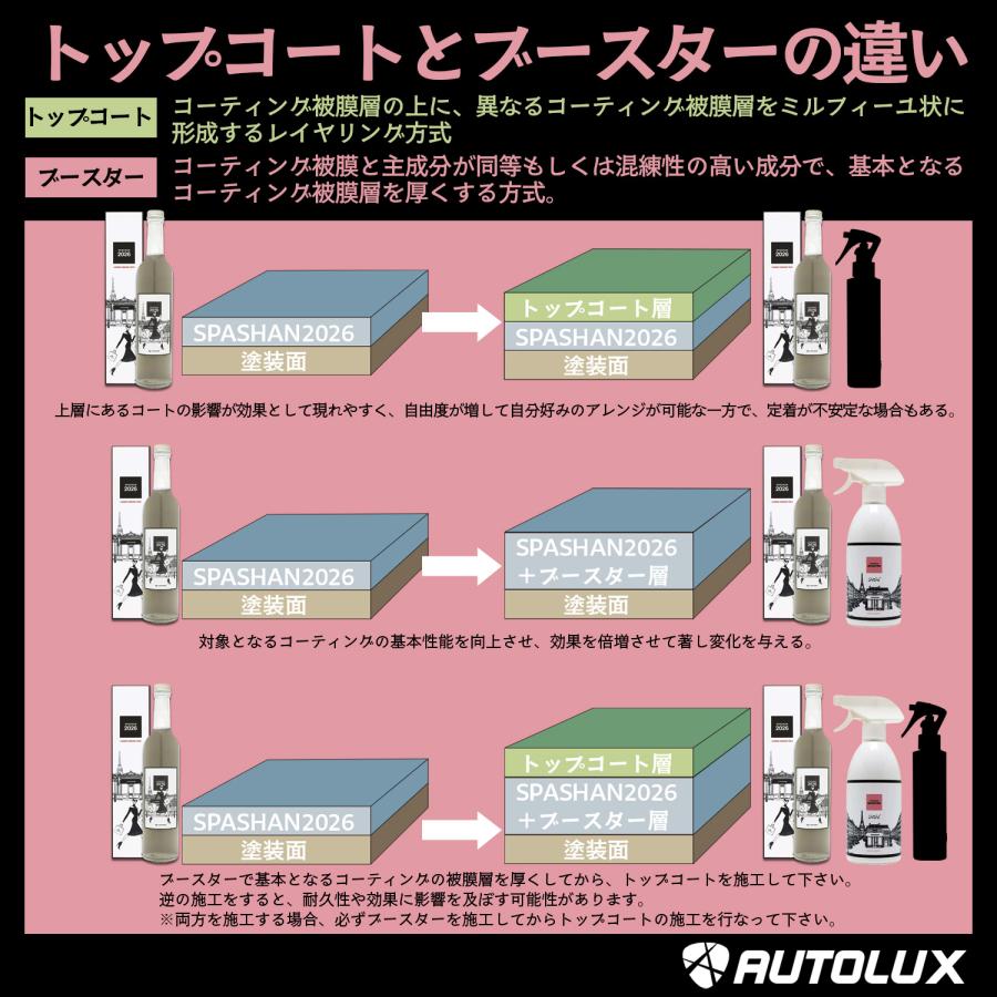 SPASHAN（スパシャン） ブースター 2026 SPASHAN BOOSTER 500ml 車