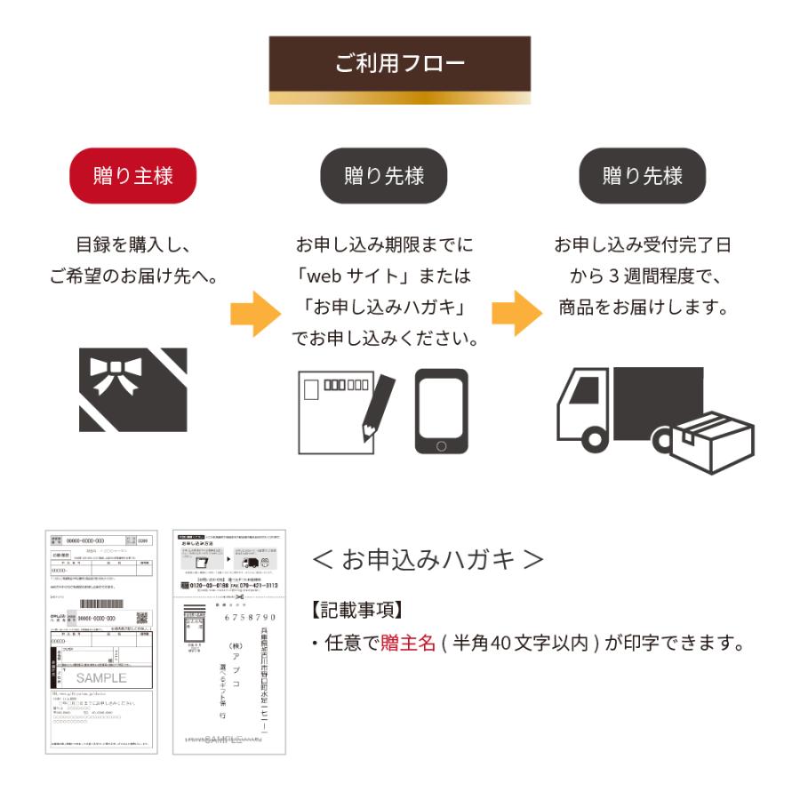 選べるギフトカタログ【フランクフルト】25000円 20000円 ギフト