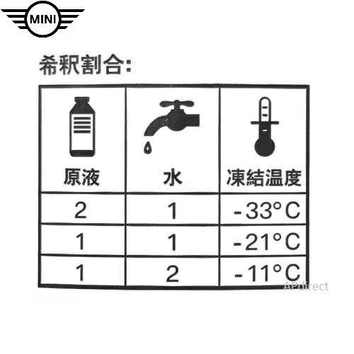 MINI（ミニ） MINI純正 ウインドー・ウォッシャー液 1000ml (不凍液