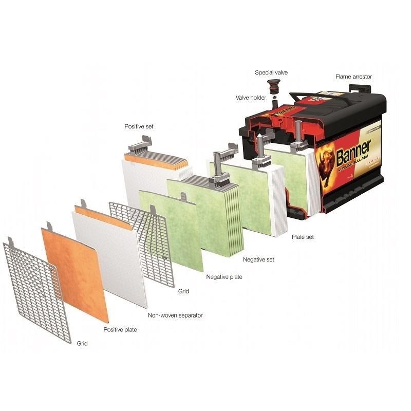 Banner バナー Running Bull 欧州車用AGMバッテリー AGM-580-01 80A