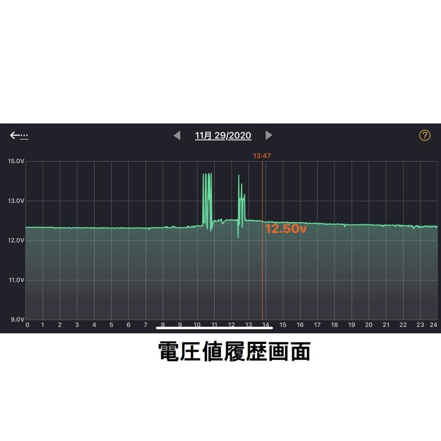 【技適マーク取得品】バッテリーライブモニター（日本向け仕様） バッテリーあがり/バッテリーあがり防止/バッテリートラブル予防 | ブランド登録なし | 04