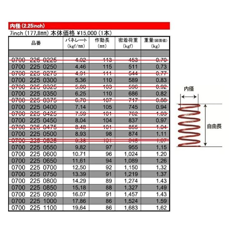Eibach（アイバッハ） 直巻き 内径2.25インチ(57.15mm) 自由長7インチ