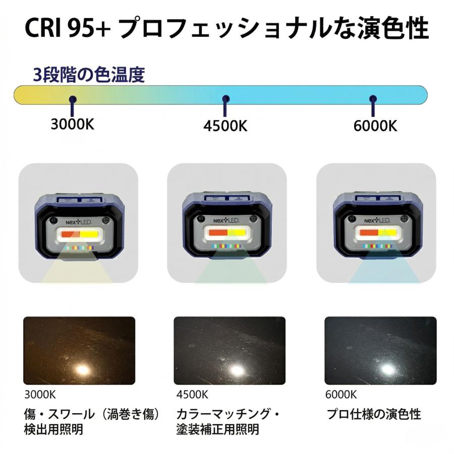 ネクスト エルイーディー(Next LED) モーションセンシングディテー