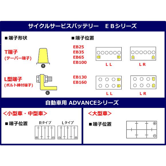 バッテリー EB25　T端子 ポール端子 電動車いす シニアカー サイクルサービス ディープサイクル 3K 安定 高寿命 | 3Kバッテリー | 01