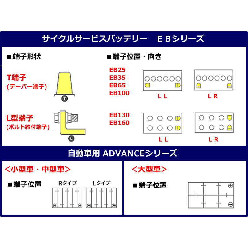 バッテリー  EB50 LL端子　ゴルフカート 無人搬送車 サイクルサービス ディープサイクル 3K 安定 高寿命 | 3Kバッテリー | 03