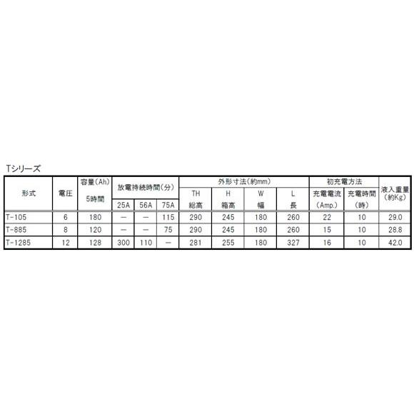 バッテリー T-105 6V GC2-105互換 高所作業車 ゴルフカート トロージャン サイクルサービス ディープサイクル 3K 安定 高寿命｜apestore｜02