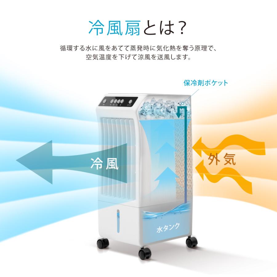 冷風扇 静音 冷風機 扇風機 首振り 保冷剤2個付き 風量3段階切替