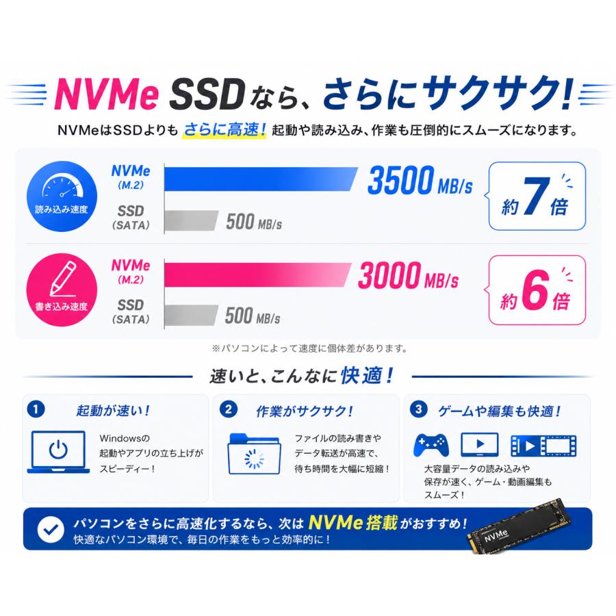 爆買 美品 HP ProBook 450 G5 中古 ノートパソコン 15.6インチ Windows11Pro MS Office2021 第7世代 Corei5 メモリ8GB NVMe SSD256GB Webカメラの画像