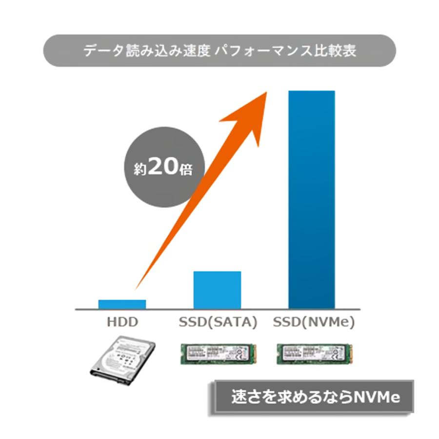 在庫一掃 中古パソコン モバイルパソコン Windows11 Office2021 ThinkPad T490 第8世代 Corei7 メモリ16GB NVMe SSD1024GB Webカメラ 無線LAN｜apexshop｜09