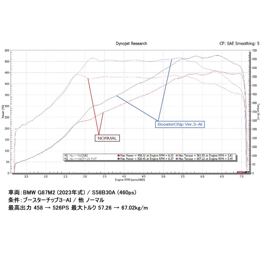 3DDesign ブースターチップ Ver.3 AI BMW G87 M2/S58B30A 5201-25842の画像