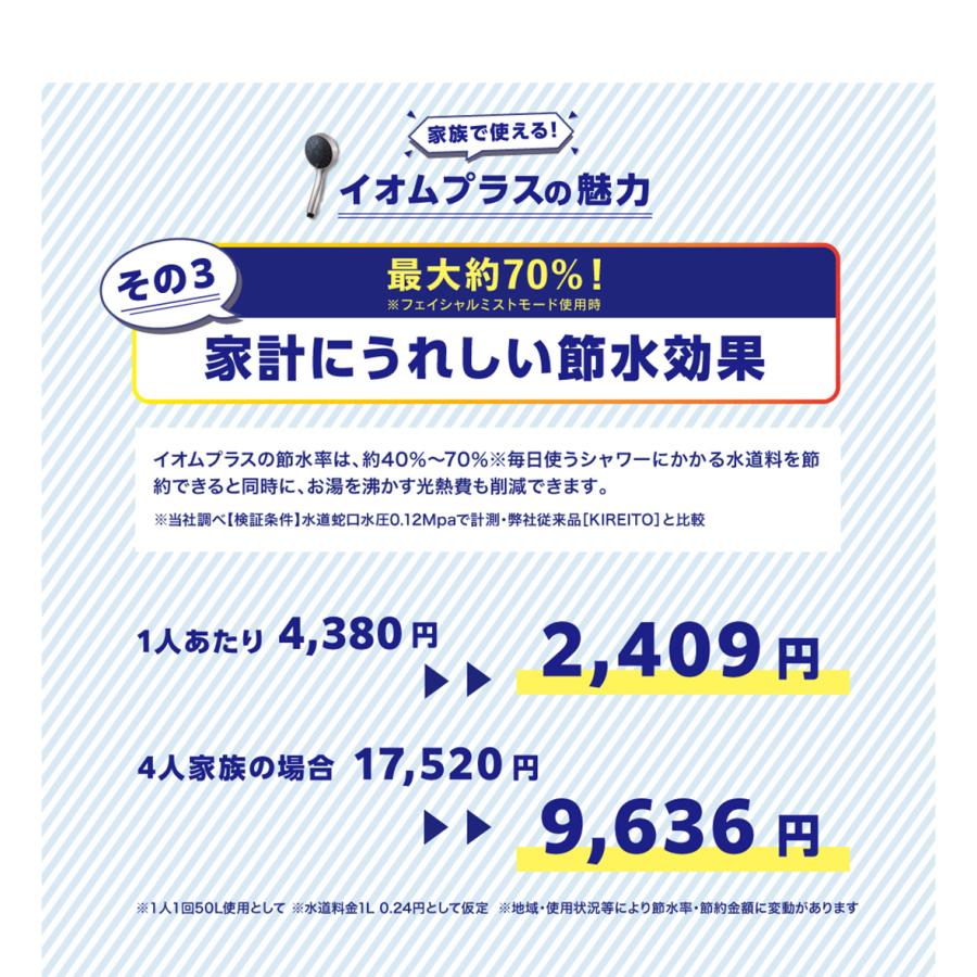 CREATEs ディープクレンジングミストシャワー IO霧+