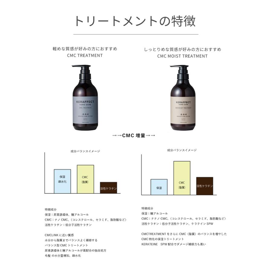 トリートメント KERFFECT CMC TREATMENT 1000g KERAFFECT CMC TREATMENT